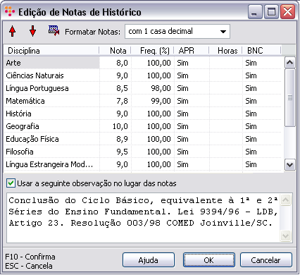 Por que não há E no Sistema de notas escolares nos EUA 